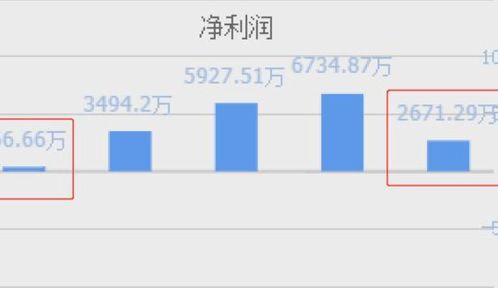 西門子與陽(yáng)光電源 風(fēng)電光伏雙輪驅(qū)動(dòng)，業(yè)績(jī)暴增背后的產(chǎn)業(yè)邏輯