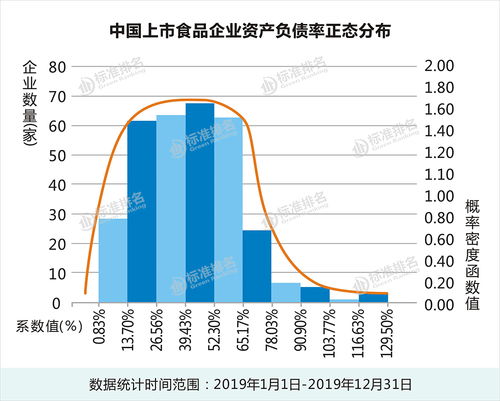 財(cái)務(wù)安全護(hù)航 食品企業(yè)的穩(wěn)健升級(jí)與發(fā)電業(yè)務(wù)的新動(dòng)能